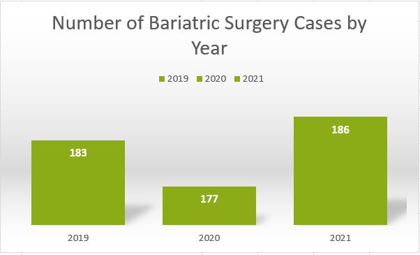 SWL-Cases-by-year-2019-2021.JPG